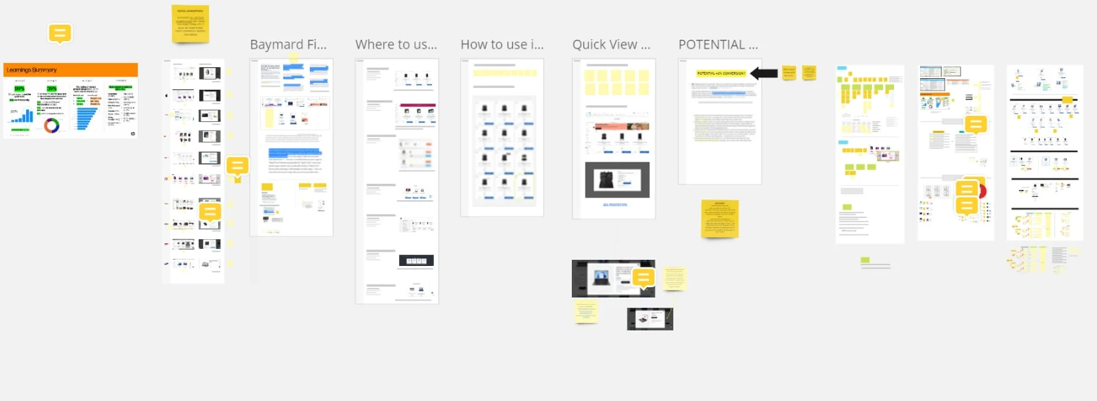 Research board for quick view: guidelines, usage and potential issues