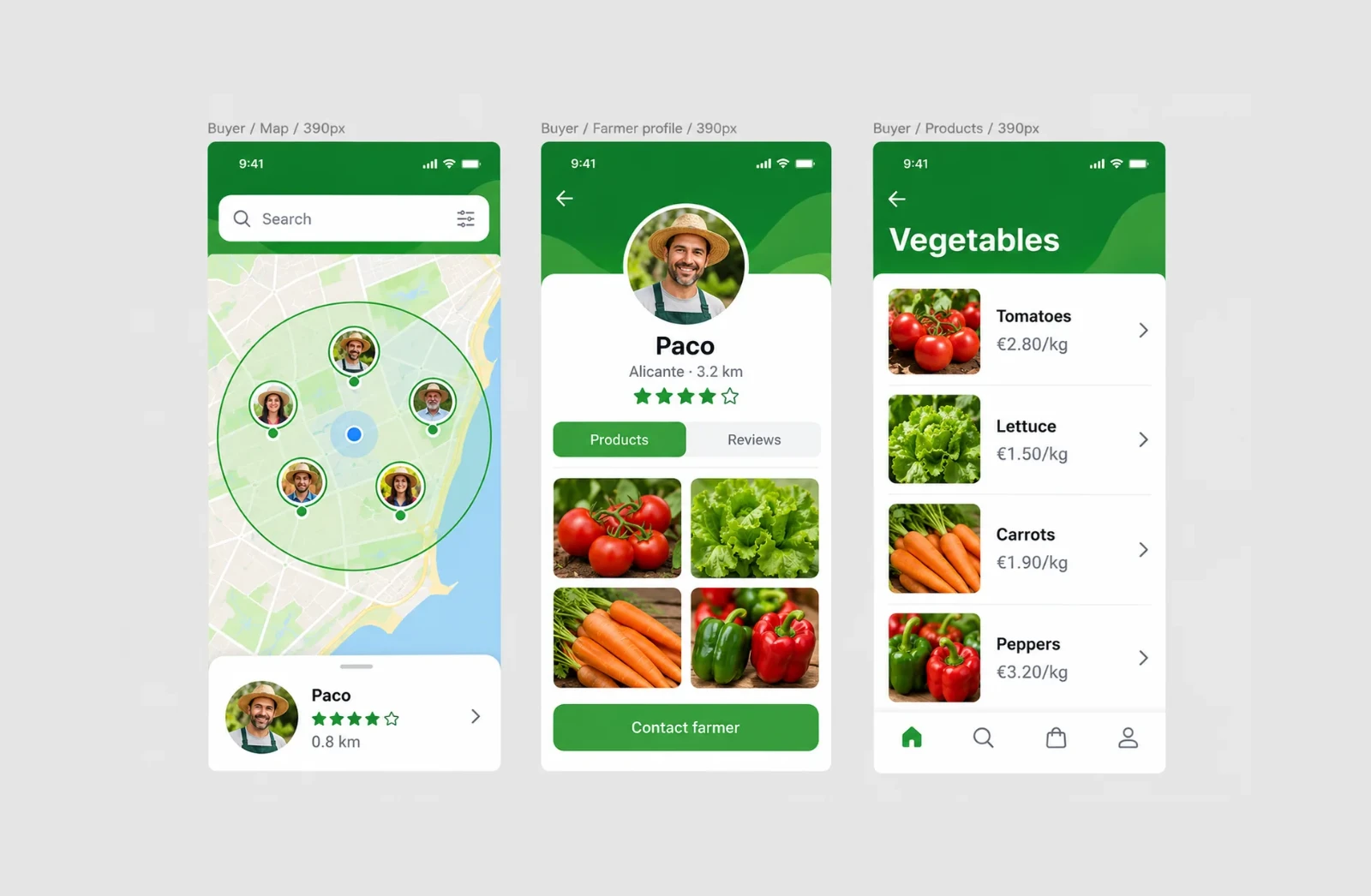 Final buyer screens: map with nearby farmers, farmer profile and product list