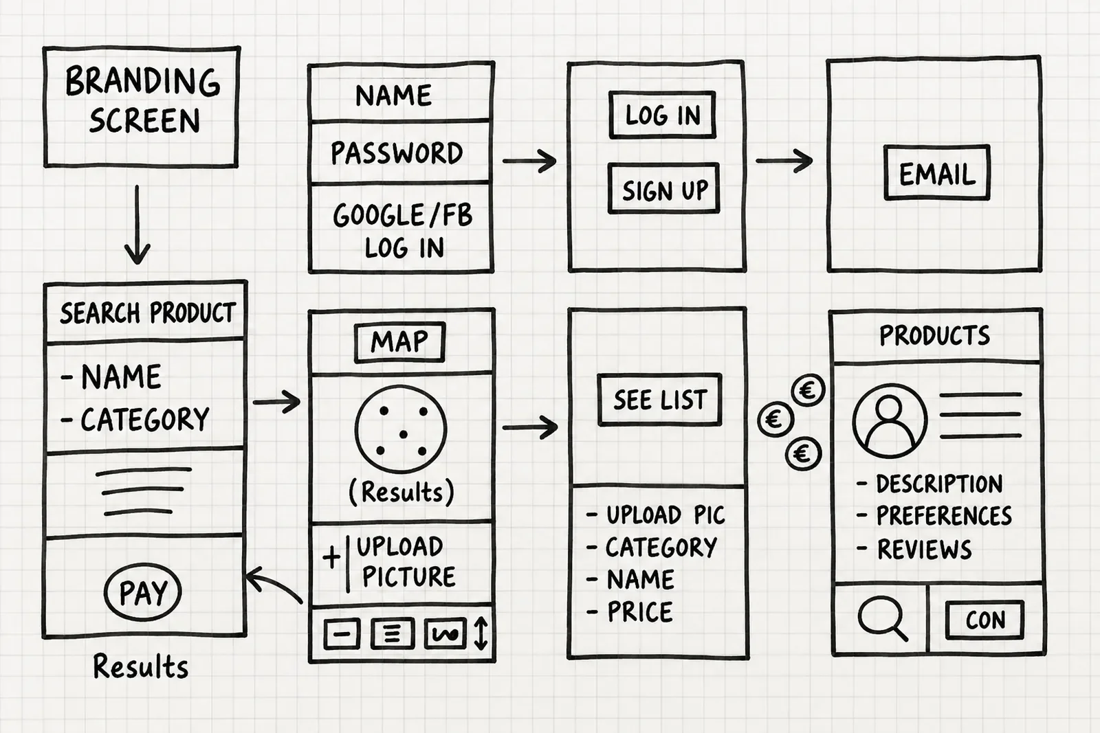 Paper wireframes