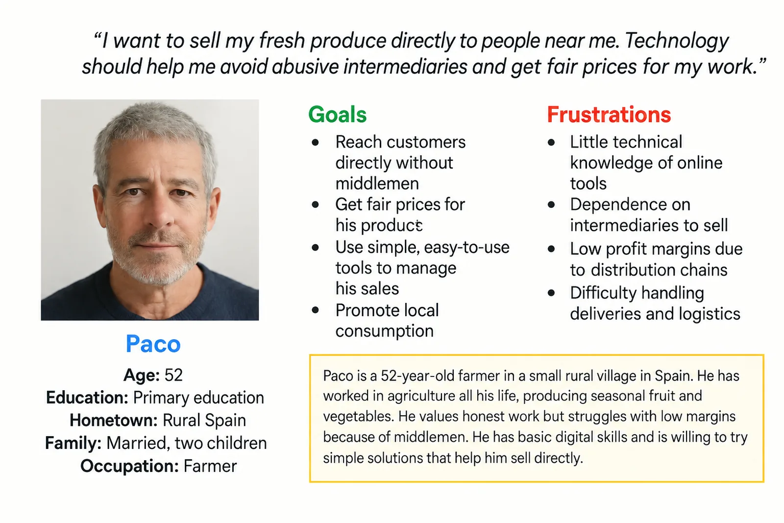 Persona: Paco, farmer