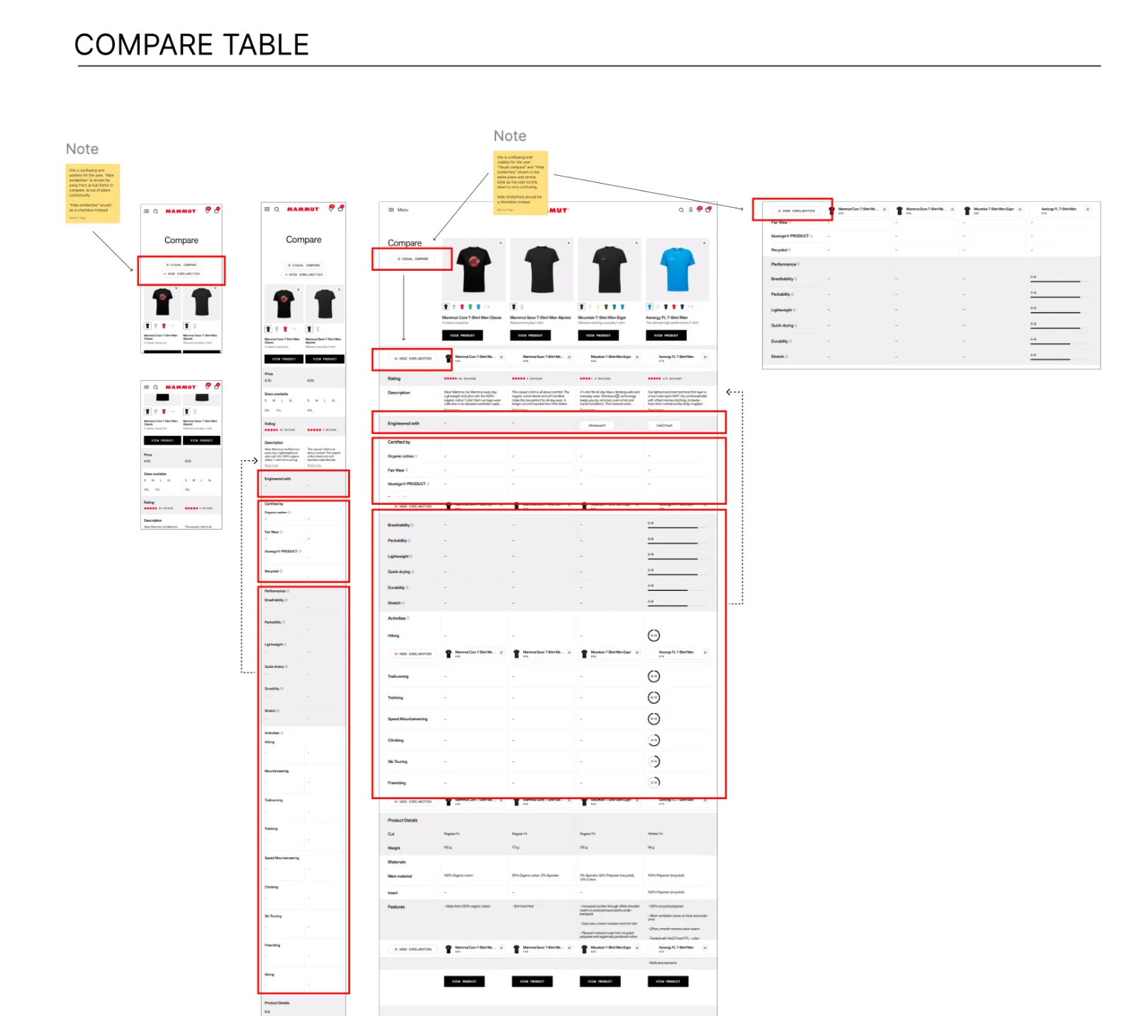 Compare table in mobile and desktop with review notes on the similarities toggle and sticky header