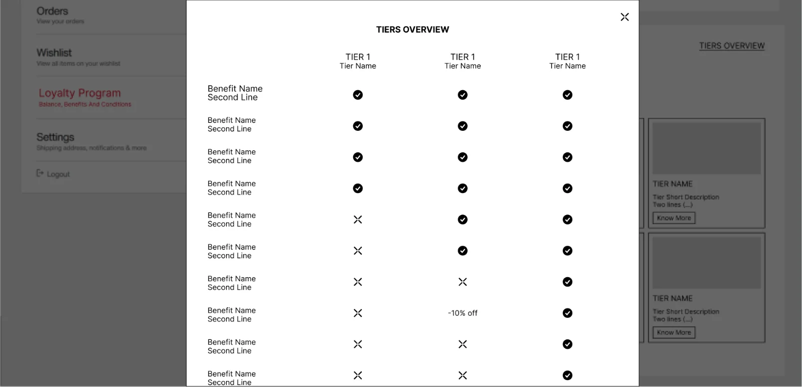 Wireframe of the tiers overview modal: benefits compared across every tier