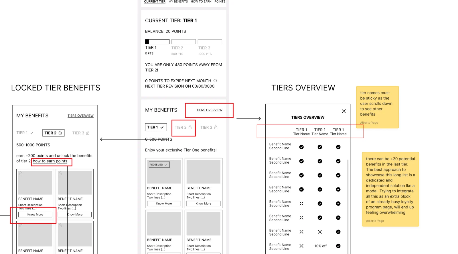 Annotated wireframes: tier progress, locked tier benefits and the tiers overview modal