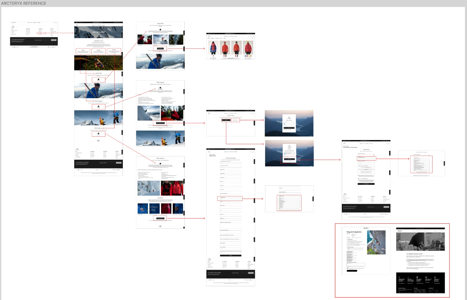 Map of how a competitor takes people from its pro landing page to the application